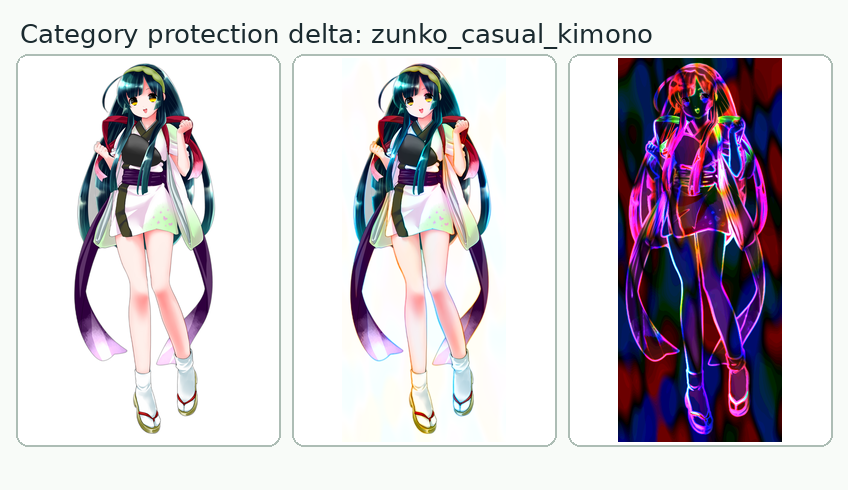日常和装カテゴリ の保護前後比較